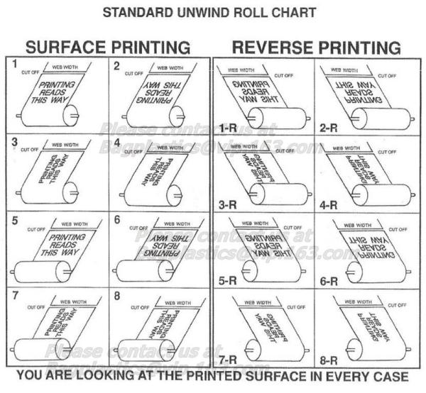 Poly tubing with customer printing and anti static tube film, gusset poly tubing on roll