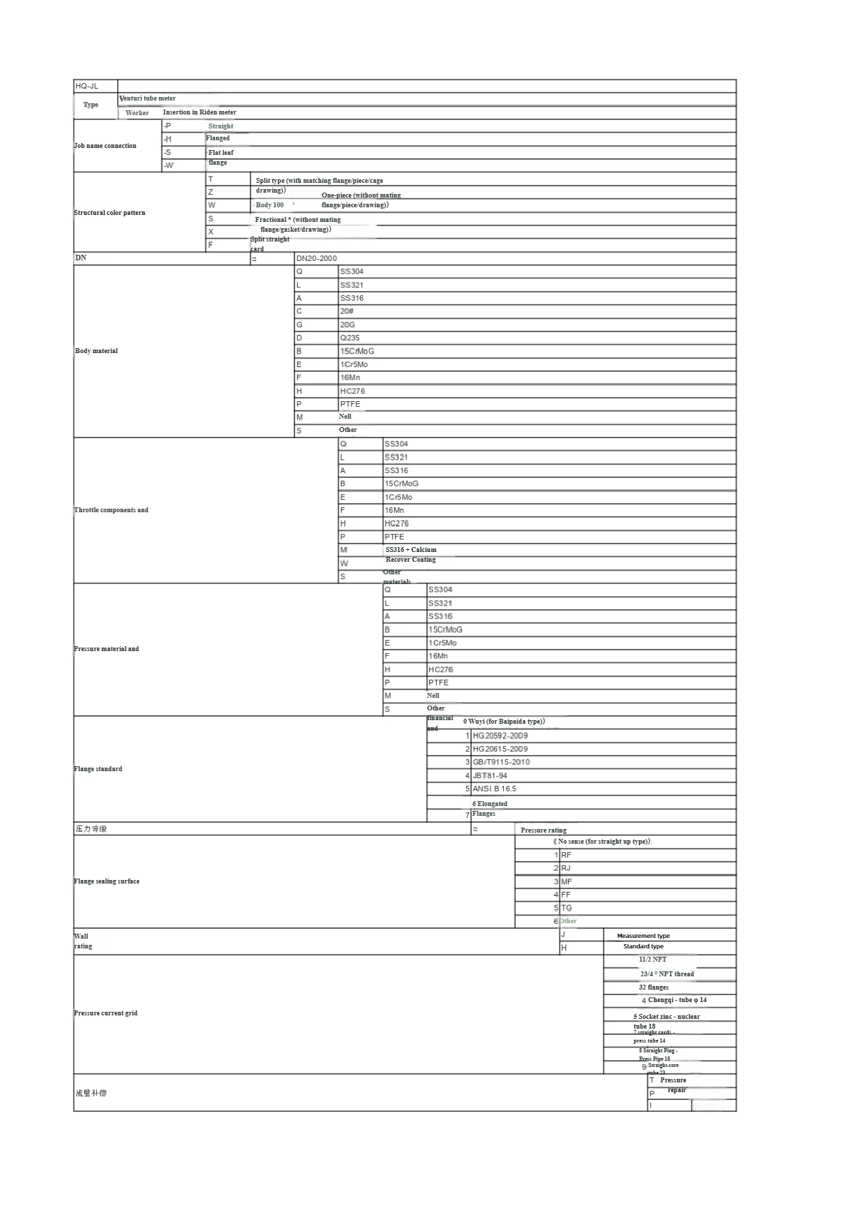 V-Cone Venturi Flow Meter