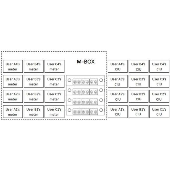 Коробка метра анти- корозии STS водоустойчивая, на открытом воздухе коробка метра IP54