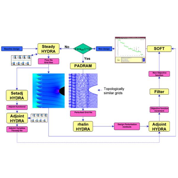 Насос 380V высокотехнологичной турбины 250KW центробежный для химической промышленности