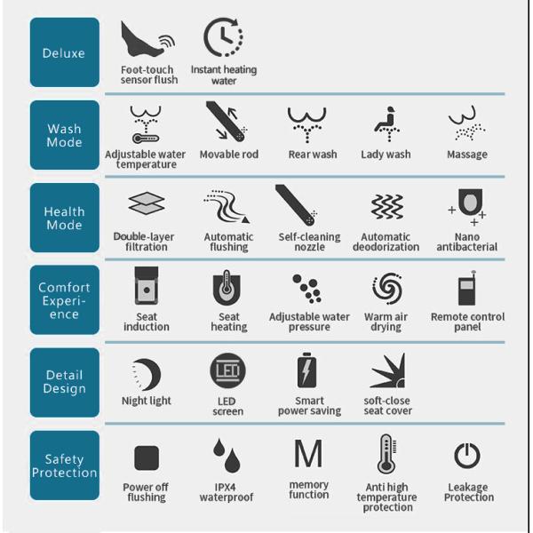 Современный умный цельный туалет который анализирует стиль 61kg Wifi кормы европейский