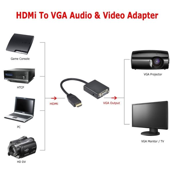 1080p Hdmi Male to VGA Female with Audio Cable Converter Adapter for HDTV PC