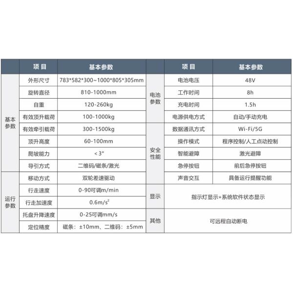 Steering Wheel AGV Car 120kg - 260kg AGV Trolley