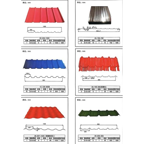 Bending Resistance Aluminum-Magnesium-Manganese Panel Roof Tiles 100mm