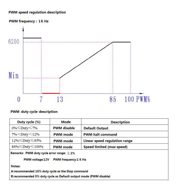 Водяная помпа длинного срока службы автоматическая электрическая, автомобильная встроенная водяная помпа 12v, насос мотора bldc, насос intercooler