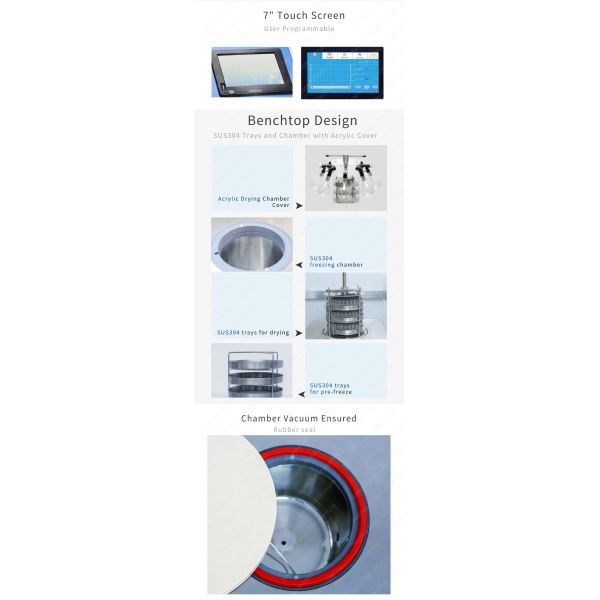 Manifold Gland Benchtop Freeze Dryer 3kg Laboratory Lyophilizer