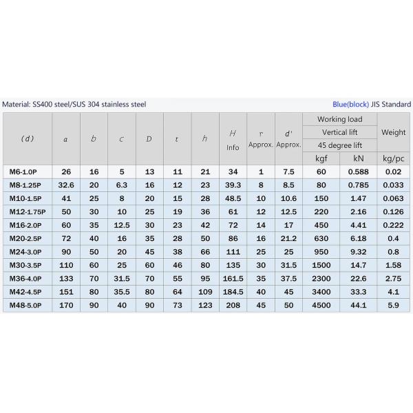 JIS B1169 M6 К M80 SS400 	Гайка глаза углерода стальная гальванизированная