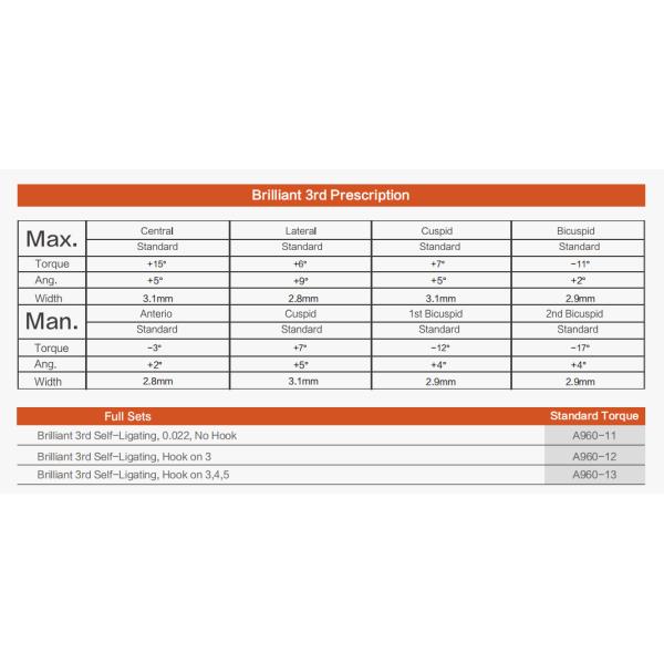 Стоматологические пассивные самосвязывающие брекеты из нержавеющей стали в ортодонтии Brilliant III