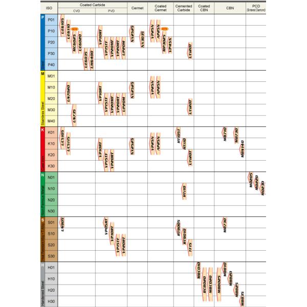 Original Mitsubishi Turning Inserts Carbide Inserts