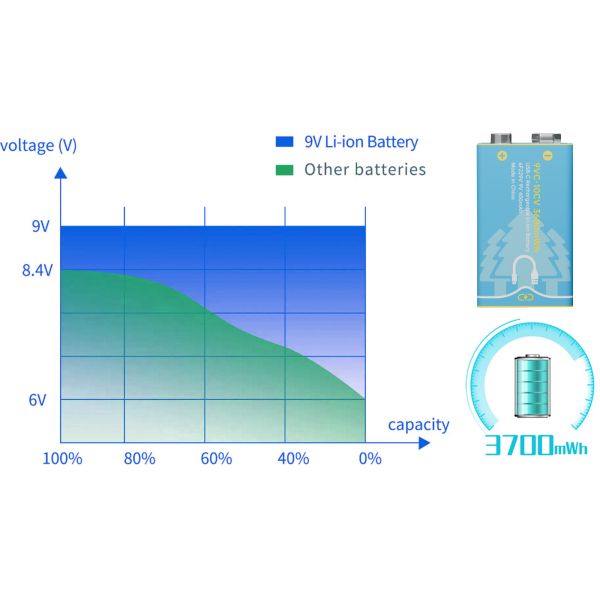 3700mWh Type C 6f22 9V Multimeter Rechargeable  Lithium ion Battery