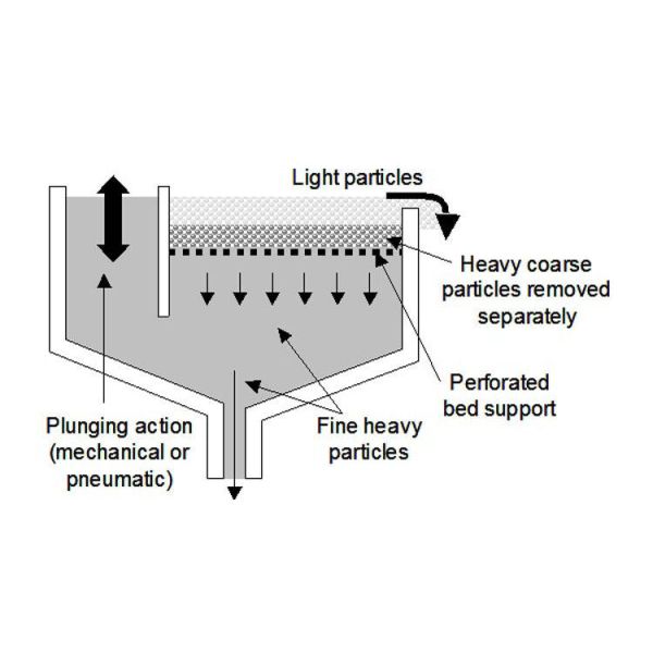 Energy Saving Gravity Separation Machine with 2000*2200mm Feeder Hopper and 98% Production Capacity for Gold Mining