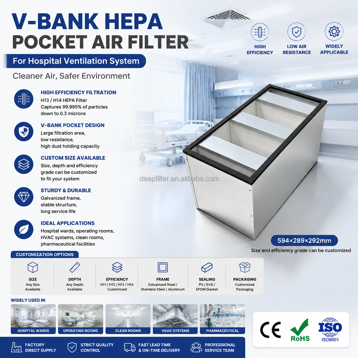 Customized Size V Bank HEPA Filter with Galvanized Frame and H13 Grade for HVAC Air Purification