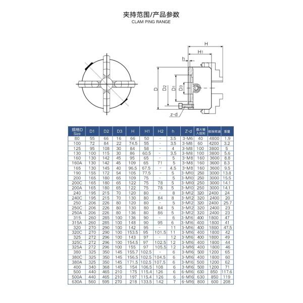 4 челюсти самоцентровывающийся Чак ручной токарный станок CNC 250 мм