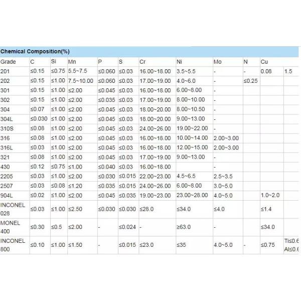 0.7Mm 0.8Mm 304 Cold Rolled Stainless Steel Coil Roll 201 Factory Supplier