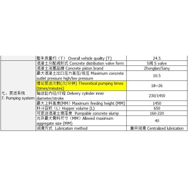 Dongfeng 37m Concrete Pump Truck