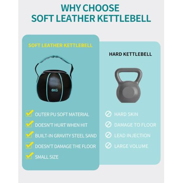 Custom Gym Workout Weight Lifting Logo Soft Kettlebell 4kg pU Iron Sand Kettlebell