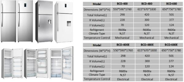 Refrigerador