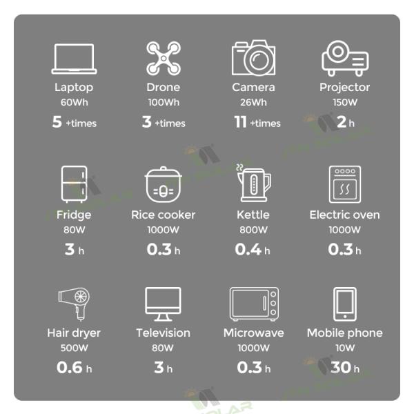300 Watt Solar Panel Powerstation Lithium Ion Battery Energy Storage 86400mA