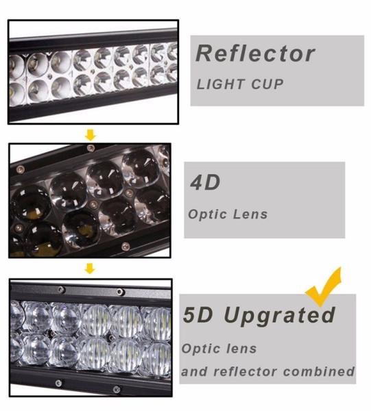 288W  5D Automotive Off Road Led Light Bars For Trucks Jeep Alu Firm Bracket
