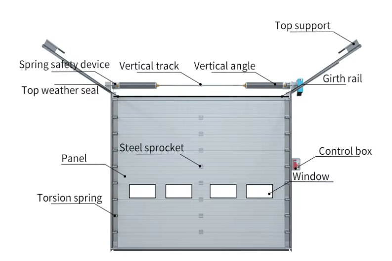 Motorized Rolling Sectional Overhead Door Industrial Anti Collision Windproof