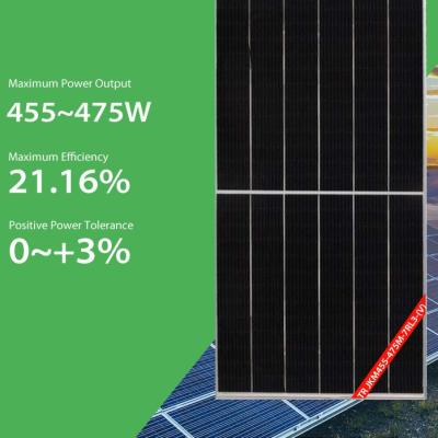Panneaux solaires Bifacial monocristallins 455W - 475W de demi cellules