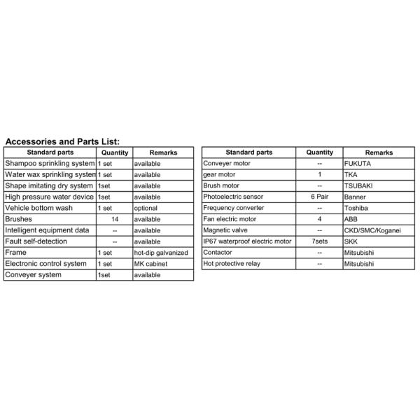 AC380V Automatic Car Wash Tunnel Machine 0.9Mpa Air Pressure with High Airflow Rate