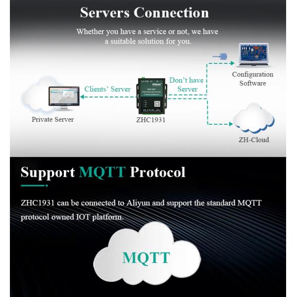 Modbus TCP Serial To Ethernet RTU