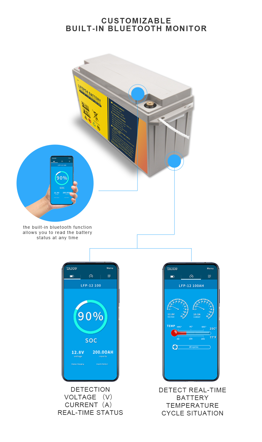 Батарея цикла RV Lifepo4 пакета литий-ионного аккумулятора IP65 12v 50ah глубокая
