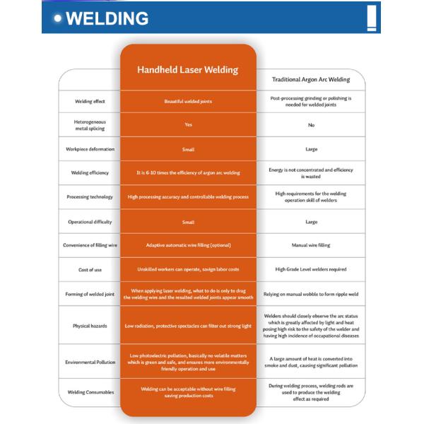 Welding Products Hongmeng 900W 2000W 1500W Portable Air Cooling Laser Welding Machine for Aluminum Alloy Stainless Steel
