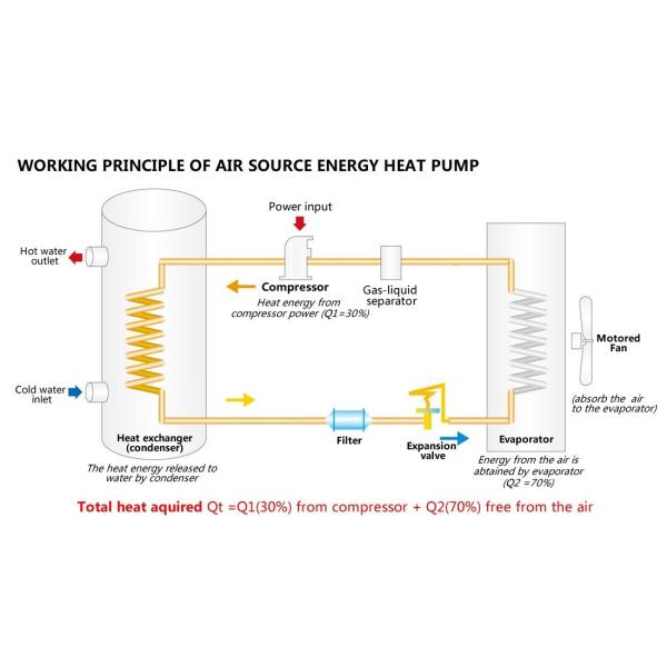 Scroll Compressor Type Small Heat Pump Water Heater Residentail House Application