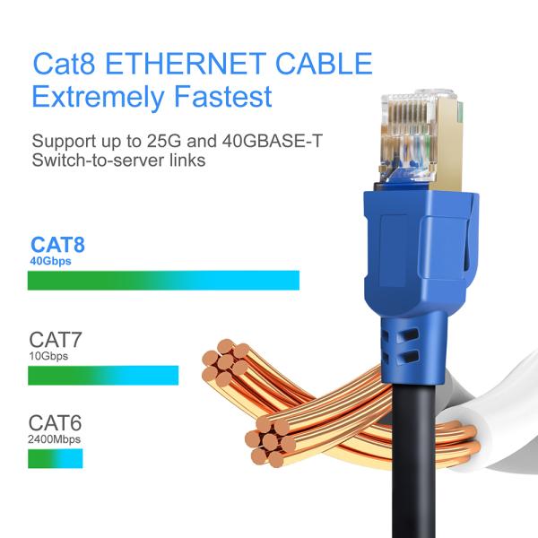 Изготовленный на заказ извив SFTP спаривает внешнего кота 8 Cat7 кабеля ethernet RJ45