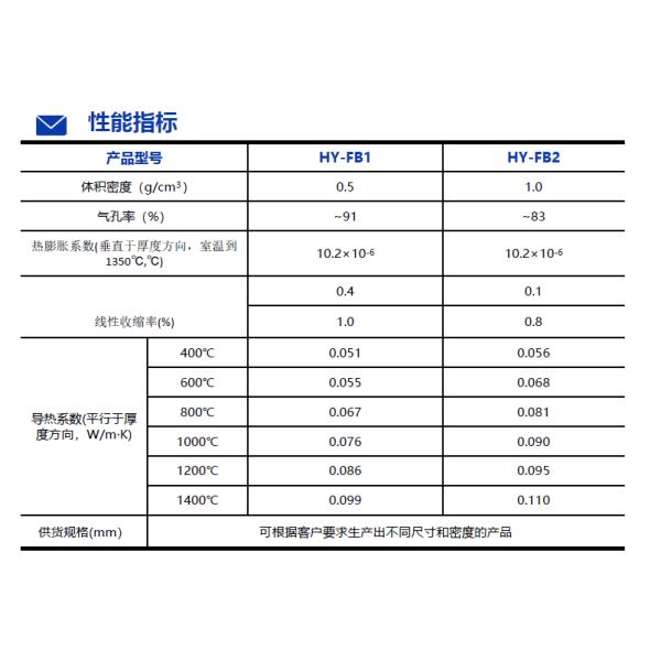 Productos de fibra de zirconio Antioxidante refractario ligero