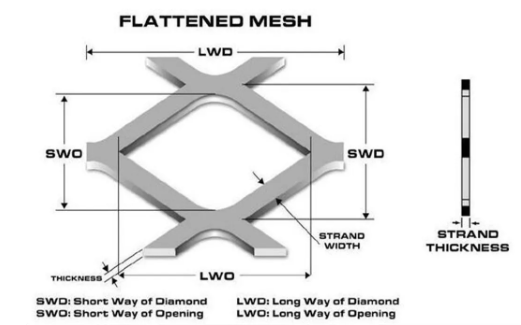 Pure Nickel Titanium Expanded Metal Mesh for PEM Electrolyzers 3*5mm