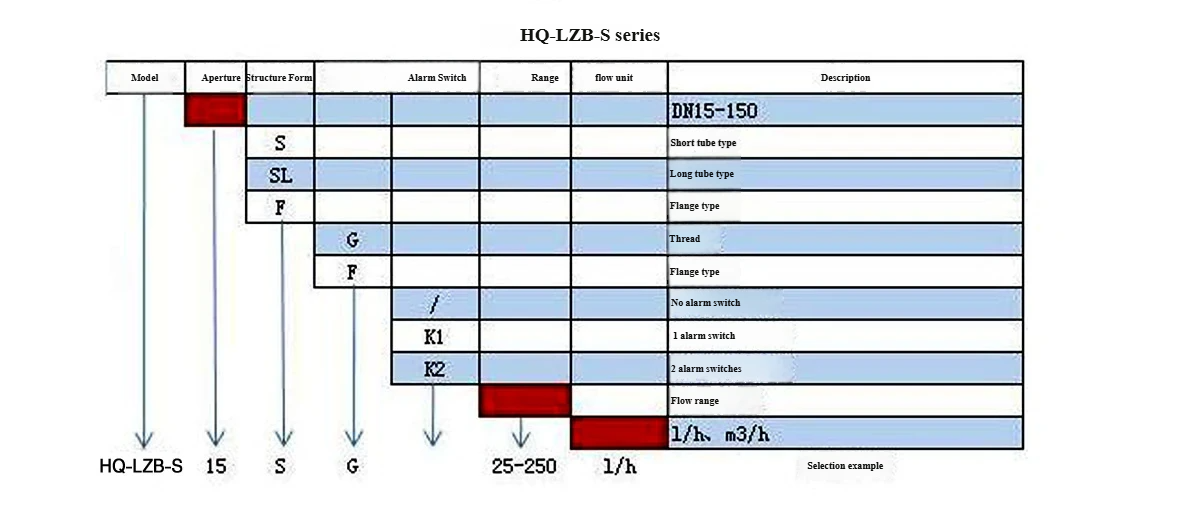 HQLZB-S Plastic Rotor Flow Meter
