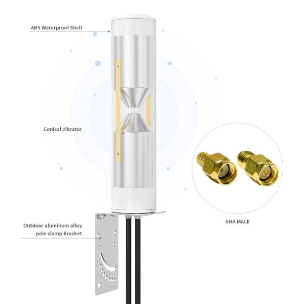 Potência máxima de entrada 10W 25DBI Omni TS9 Connector Antenna Wifi 4G Antenna direcional