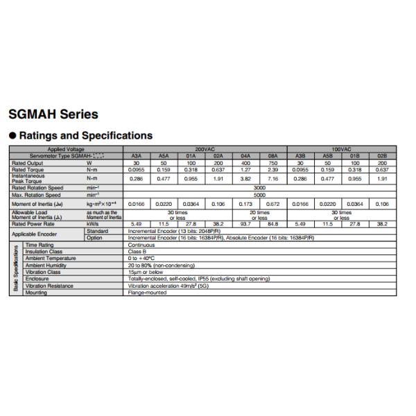 installation fixée au mur industrielle SGMPH 15A1A YR11 de moteur servo de 1500W 200V 7.5V