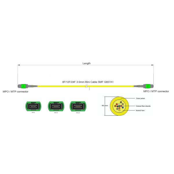 4*8F 4*12F 4*24F MPO/APC Patch Cord MTP/APC Single Mode Trunk Cable Type A Type B Type C Polarity