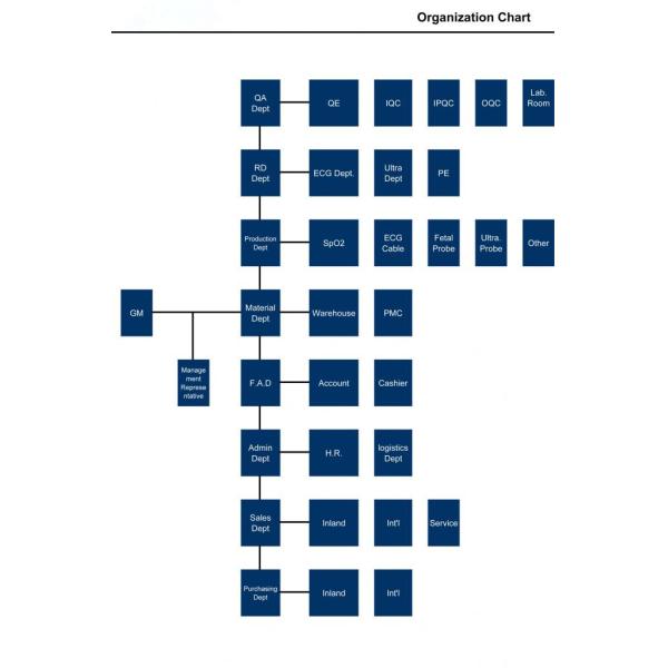 Shenzhen Redy-Med Technology Co., Ltd.