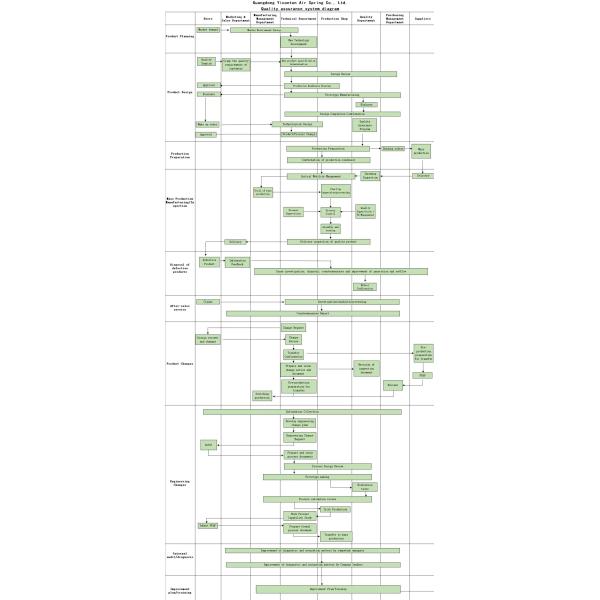 Guangdong Yiconton Air Spring Co., Ltd.