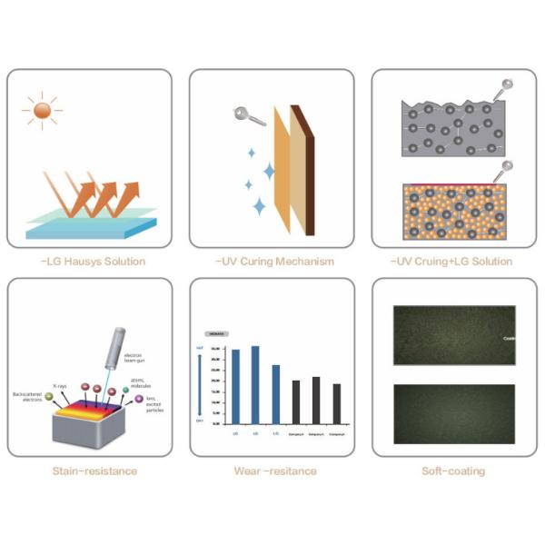 ISO14001 делают панели водостойким стены MDF 100kgs/Cm3 9mm с конкурентоспособной ценой