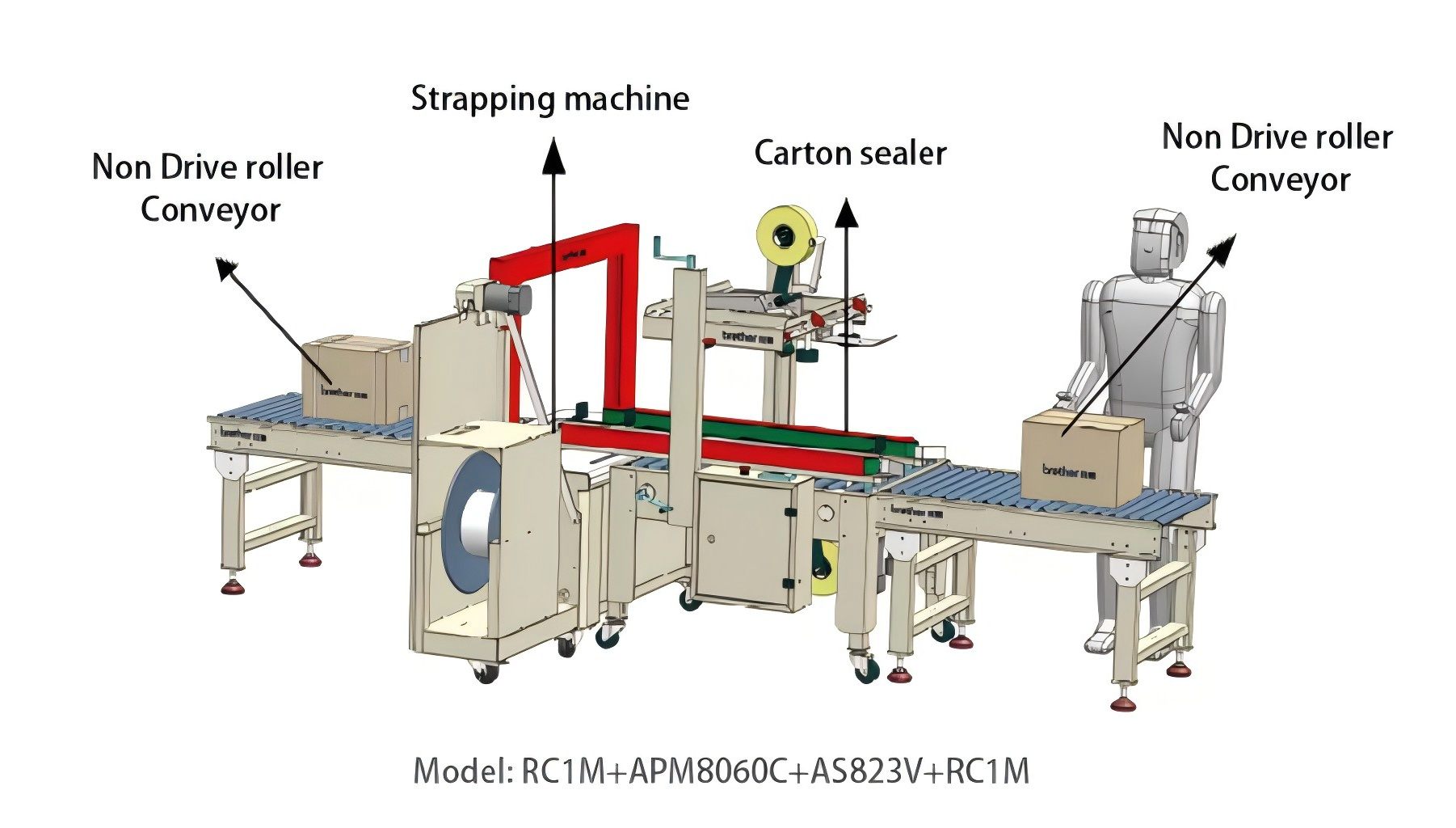 Automatic Costomized Packaging Line