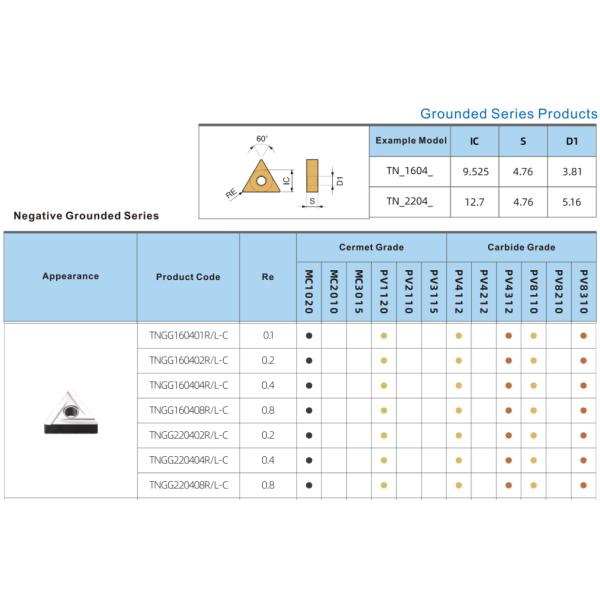 60° Triangle Negative With Hole TNGG16 Left Hand Cutting Turning Insert, Carbide Insert, Grounded Insert