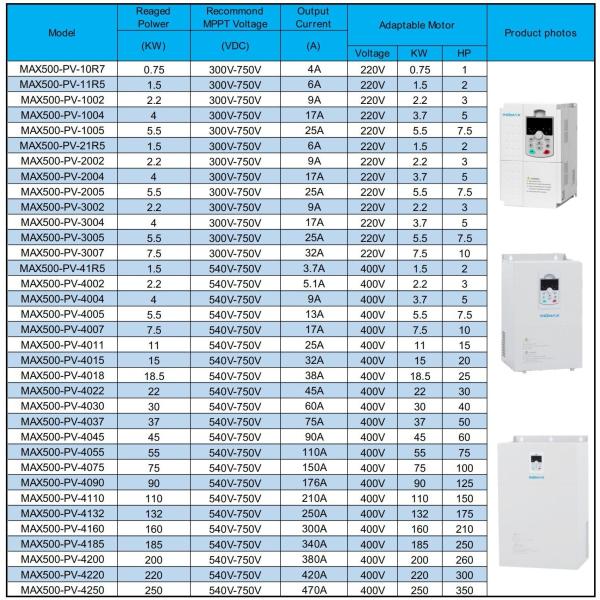 Customizable 10 Hp Solar Pump Controller Remote Control With GPRS Module