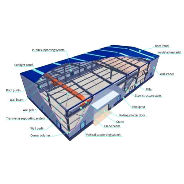 OEM Steel Structure Warehouse Building Storage Type Сертификат SGS