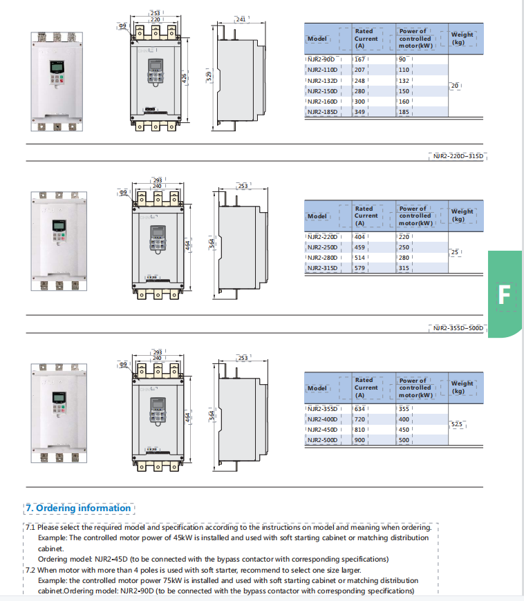 15KW~75KW 3 Pole AC Motor Starter Cabinet On Line Soft Starting IP30 IP40 Protection