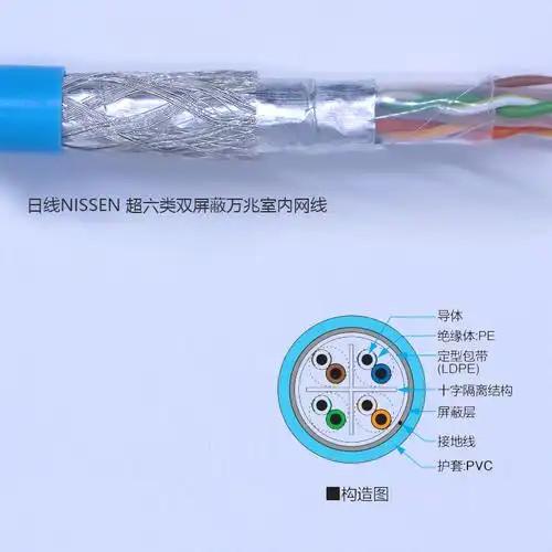 Blue FFTP CCAT6A F FTP Cable  PVC Insulation Fast And Stable Data Transfer