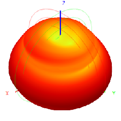2.4G 5.8G 4dBi Wifi Omni Fiberglass Antenne 20x160 mm