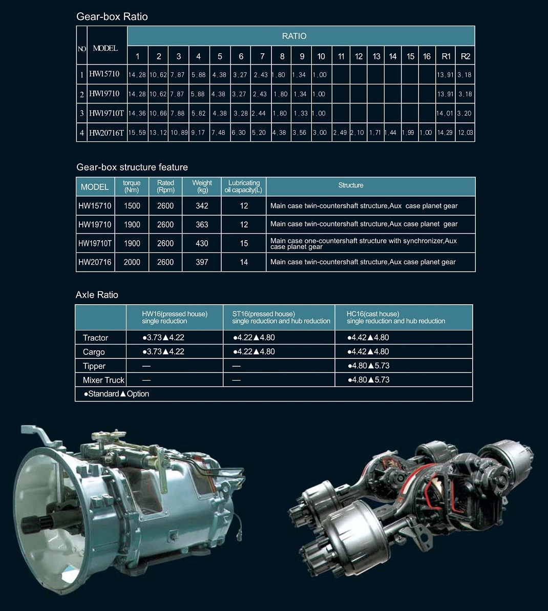 Самосвал шасси 371hp технологии человека N7B сверхмощный с белым цветом