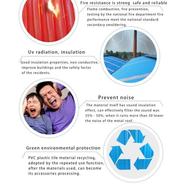 Techo corrugado de PVC 0,8-3,0 mm espesor 1130 mm anchura impermeable
