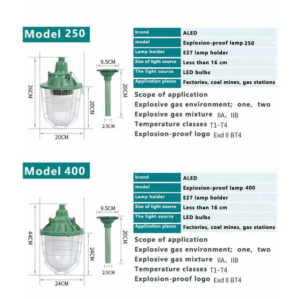 200w Explosion-proof LED Bulb for Indoor/Outdoor in Chemical Plants Lighting Fixture